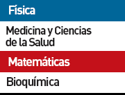 física