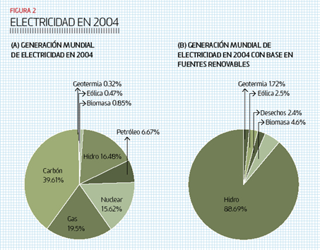 Figura 2