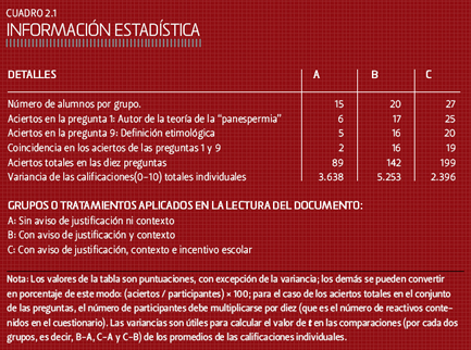 Información estadística