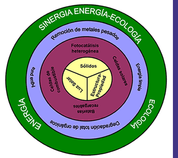 Entrevista